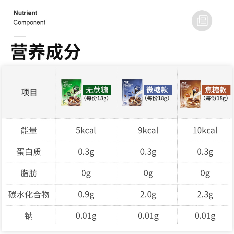 臨期agf濃縮咖啡液美式無糖冷萃膠囊咖啡萃取液日本拿鐵24*2袋_Yunteng海外專營店_咖啡_麥片_沖飲