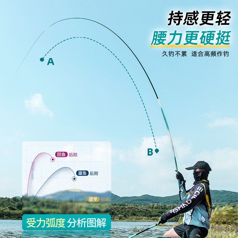 短节鱼竿儿童钓鱼竿亲子儿童竿套装迷你小鱼竿全套溪流竿手竿专用,淘宝优惠券,粉丝福利购,淘宝优惠卷