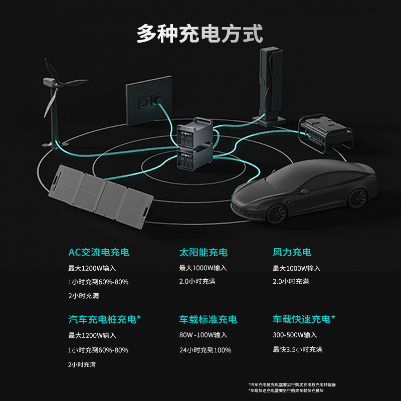 移族M2000S户外移动电源大容量1.66度电大功率2000W并机3.3度电4000W自驾游露营太阳能充电家庭应急UPS便携 - 图1