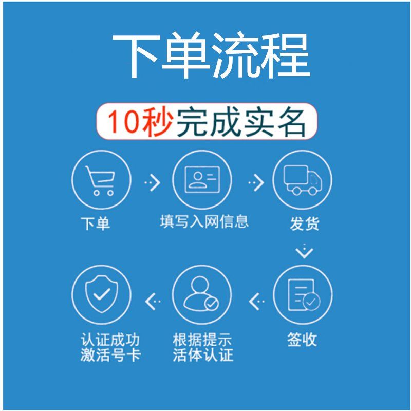 四川成都绵阳自贡手机卡归属地电话卡低月租4G流量上网卡国内通用 - 图0