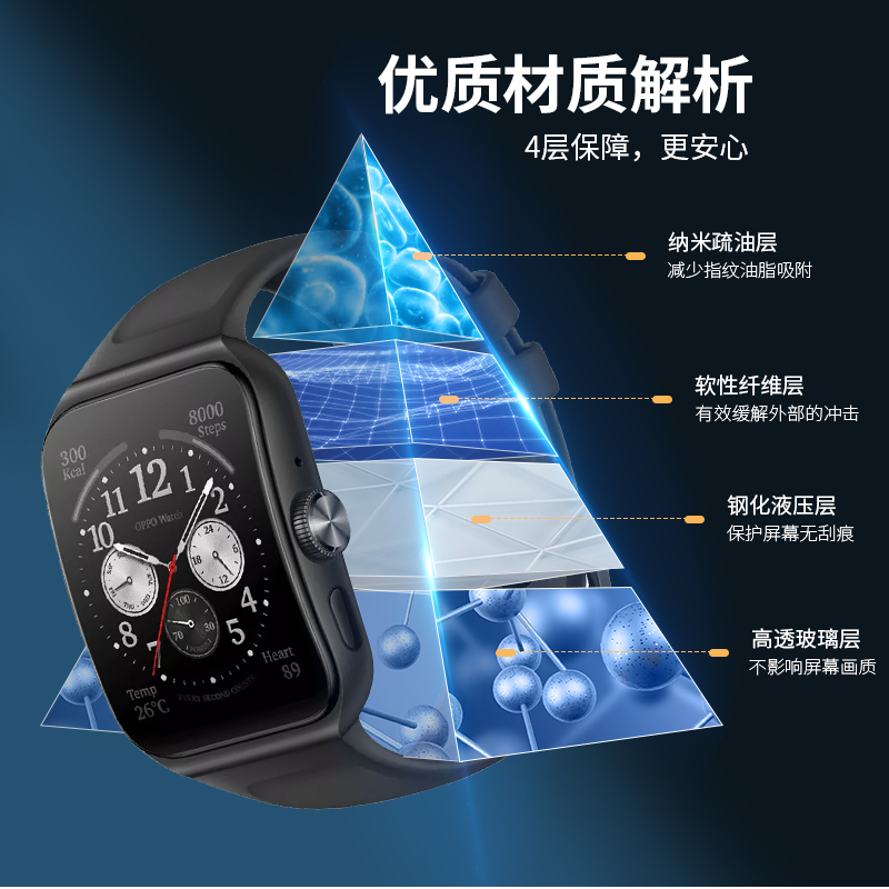 适用oppowatch3钢化膜watch3pro保护膜oppowatch4pro全屏se智能手表膜oppo全包watch3手环表盘贴膜46水凝软膜-图2