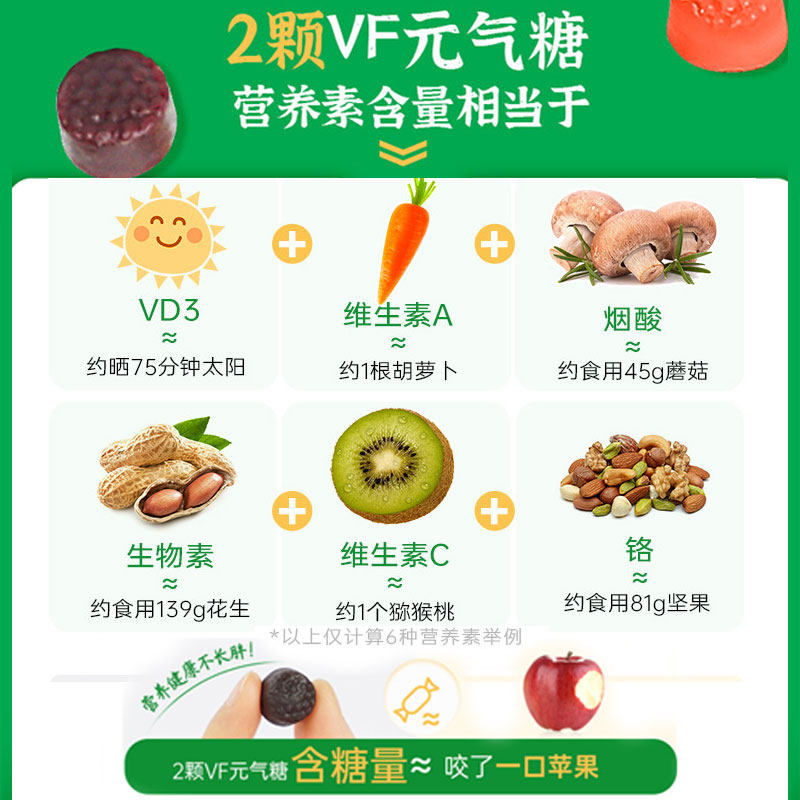 vitafusion c生物素biotin绿瓶a hollandcentre海外复合维生素/矿物质