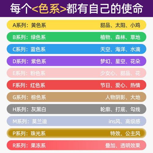 拼豆补充包自选色号2.6mm小豆散装MARD正品融合豆全221色通用coco - 图3