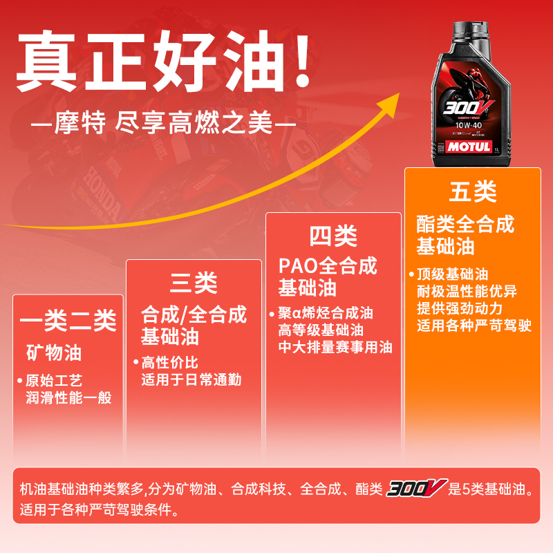 摩特300V酯类全合成摩托车机油专业赛道级5W40/10W40/10W50踏板4T - 图1