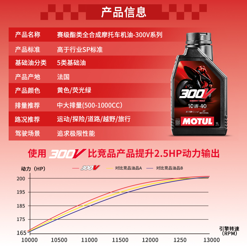 摩特300V酯类全合成摩托车机油专业赛道级5W40/10W40/10W50踏板4T - 图0