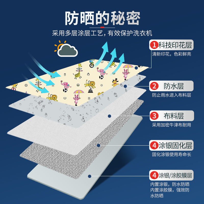 海尔洗衣机防尘罩布防水防晒套全自动波轮上开盖布10公斤冼机通用 - 图1