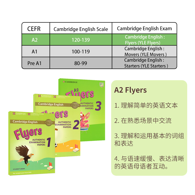 新版剑桥少儿英语考试官方真题集 YLE三级备考资料考试题 Cambridge English Flyers 1/2/3级全套模拟试卷真题 含音频答案词汇表 - 图0