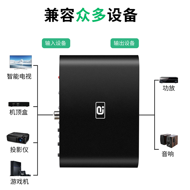 阿音5.1音频解码器DTS蓝牙5.0dac接收U盘光纤同轴HDMI电脑声卡ARC-图1