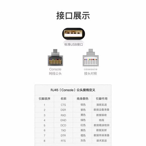 包邮usb转console调试线USB转RJ45串口232适用于路由器交换机串口232线控制线转console口转换线 - 图3