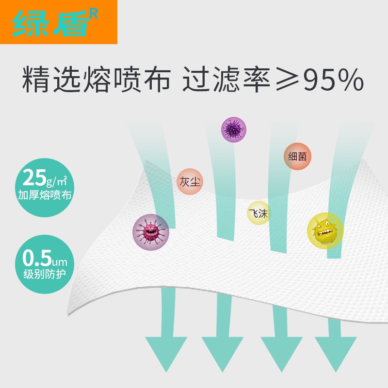 绿盾口罩医用外科口罩一次性医疗医护三层防护灭菌成人儿童棉布款 - 图1