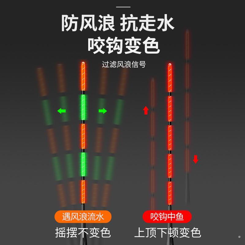 超短大物夜光漂日夜两用咬钩变色远投大浮力矶钓青鲢鳙鱼粗尾浮漂-图1