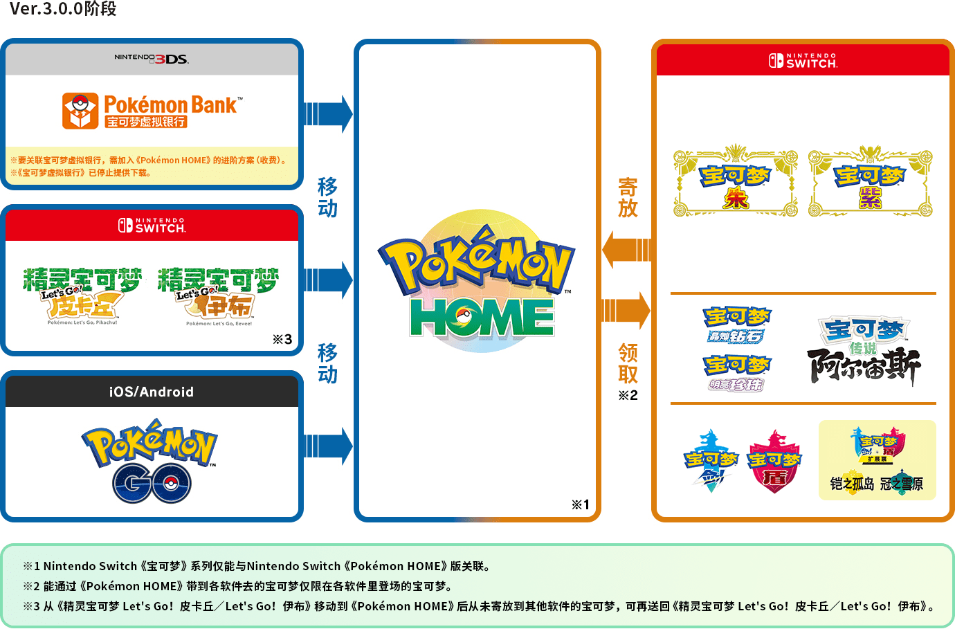 宝可梦朱紫剑盾珍钻阿尔宙斯全图鉴pokemon home闪光神兽幻兽配信 - 图3