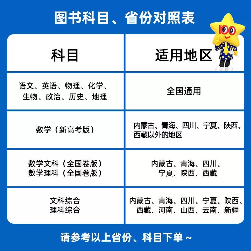 2024新版金考卷10年高考真题语文数学英语文理数文综全国卷十年高考真题政治历史地理化学物理生物历年高考真题试卷金考卷特快专递