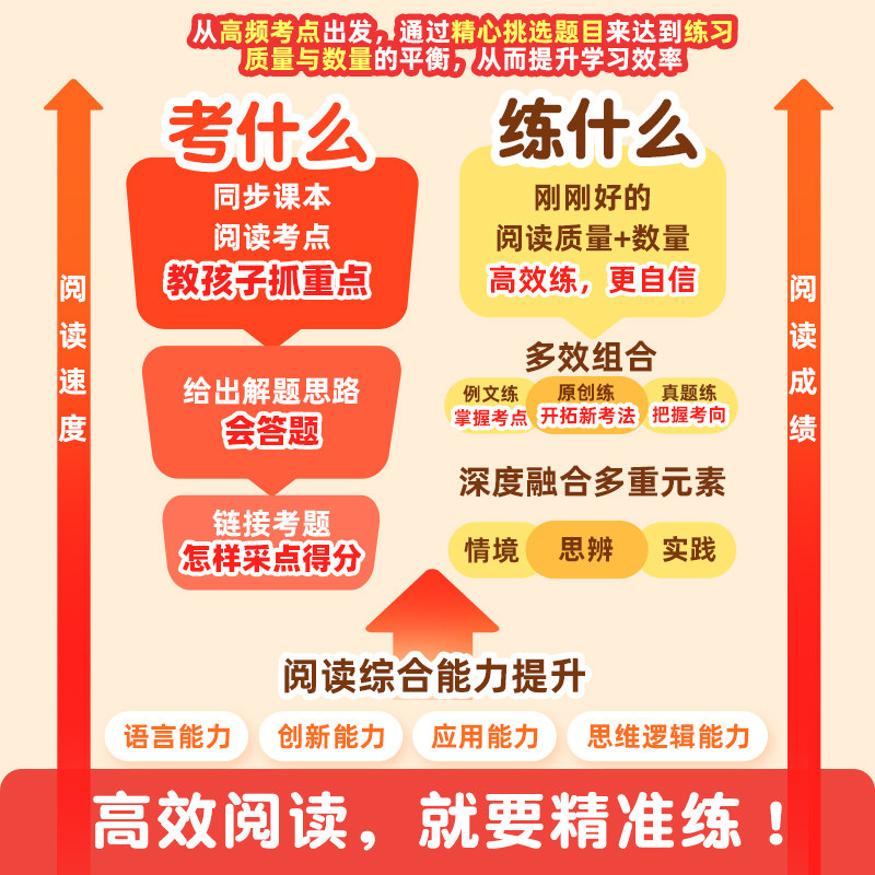作业帮小学生语文阅读精准练100篇一二三四五六年级阅读理解专项训练书一本阅读强化训练一百篇真题80篇阅读理解每日一练同步作文