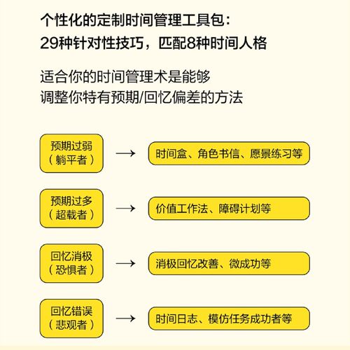 【新华书店旗舰店官网】正版包邮 时间人格:为什么你的时间管理没有用 掌控时间成功励志掌控精力效率提升 - 图1
