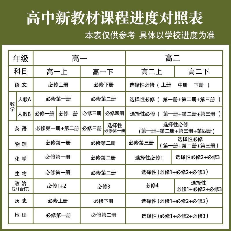 2024高中教材帮高一高二上册语文数学英语物理化学生物政治历史地理选择性必修一二三必修123天星教育教材帮 高中教辅同步讲解