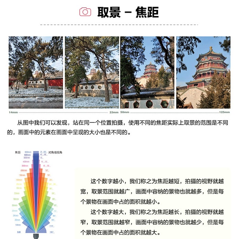 摄影自学书籍摄影笔记宁思潇潇新摄影笔记+摄影实战全套2册从基础到实战高人气摄影教程书摄影入门到精通教材正版包邮-图3