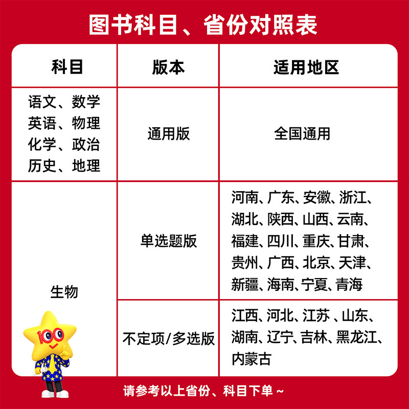 天星教育2025金考卷小题狂练语文数学英语新教材版新高考全国卷金考卷高考选择题填空题专项训练题型专练高三总复习小题狂练狂做