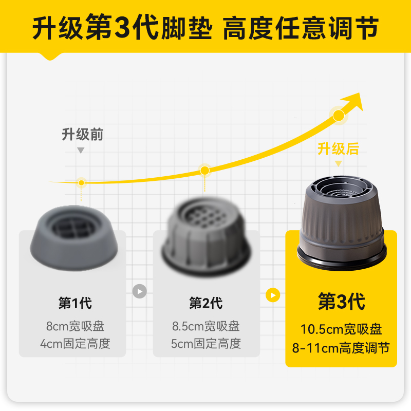 洗衣机底座架通用脚垫托架全自动滚筒固定垫高防滑防震脚垫支架子-图2