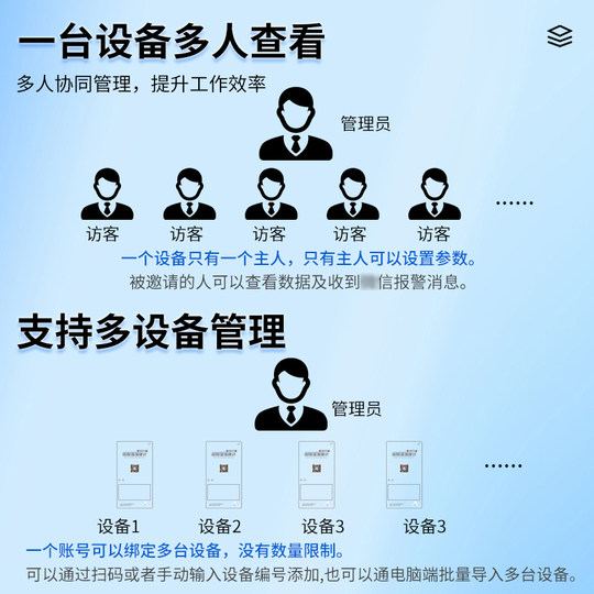 Three prints of mobile phone remote monitoring thermometer