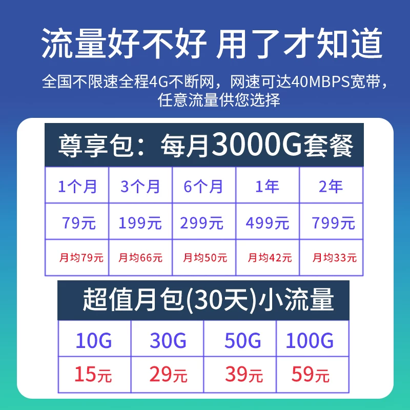 00G трафик 4G беспроводной маршрутизатор