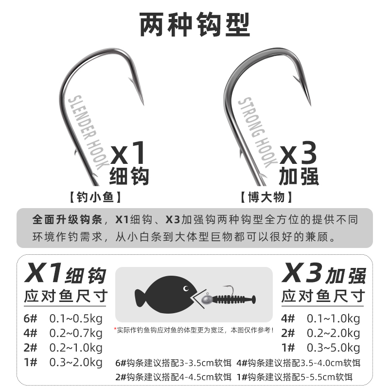 路亚根钓钩微物铅头钩微铅加强细钩条卷T尾软虫小号勾鲈鳜鱼翘嘴-图1