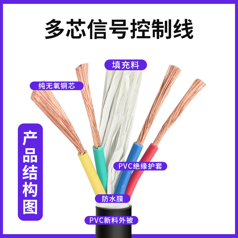 国标KVVR/RVV12 14 16 18芯信号线0.3 0.5 0.751.5 2.5平方控制线 - 图3