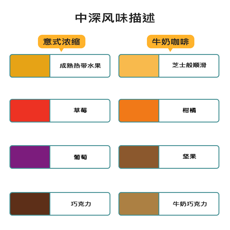 分子咖啡 液体芝士埃塞新鲜烘焙浓缩可磨咖啡粉意式咖啡豆SOE227g