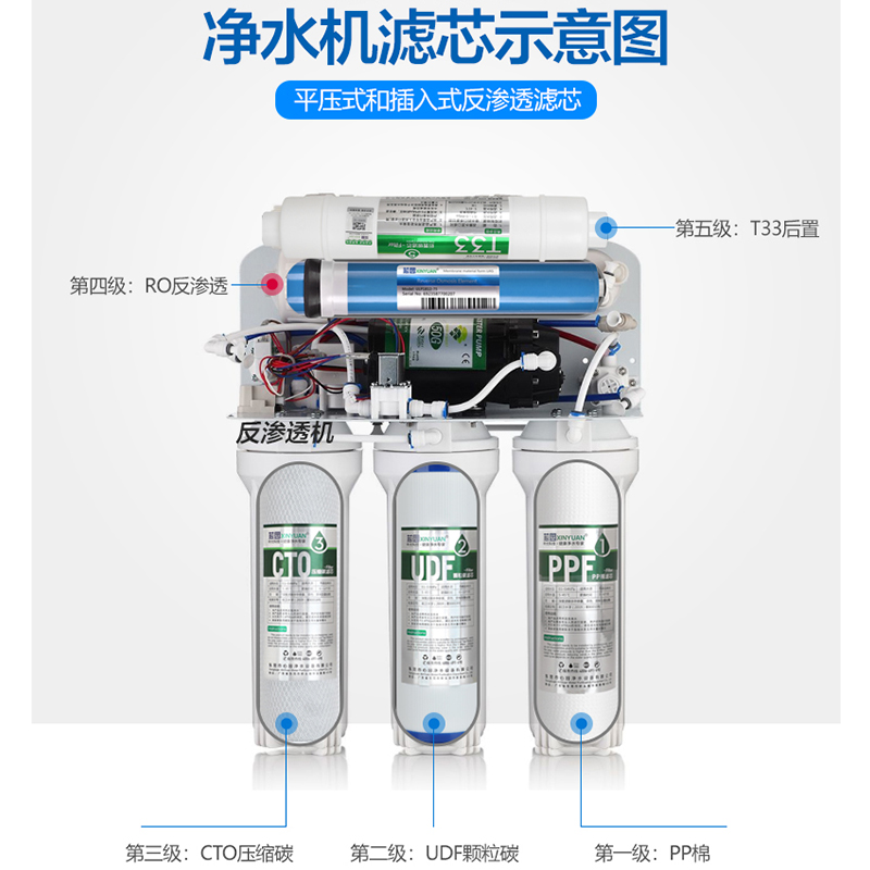 芯园适用沁园净水器滤芯RO185I/D/DT/E/F全套RU185J通用RL501B - 图1