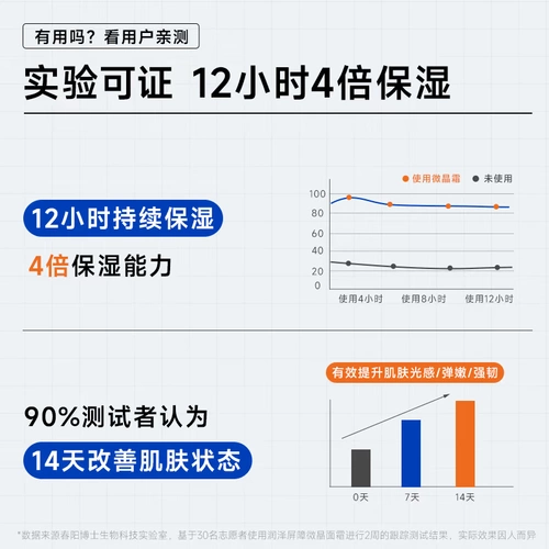 Увлажняющий барьерный барьер доктора Чуньян
