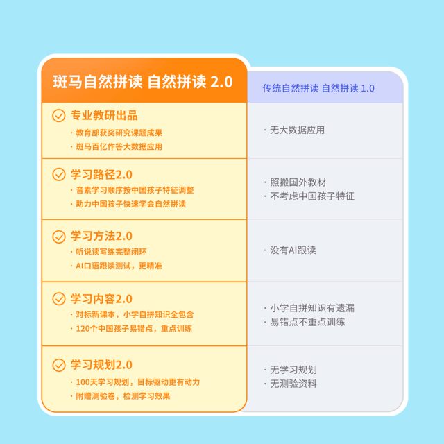 Zebra English Phonics Enlightenment ສໍາລັບ 2-8 ປີ