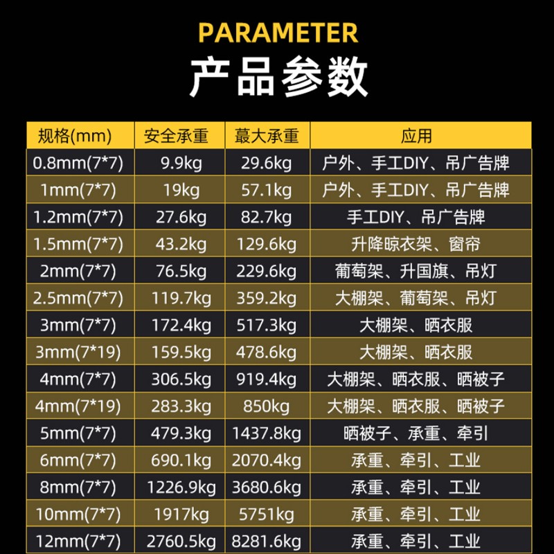 304不锈钢钢丝绳细软晒衣绳超软晾衣绳加粗晾衣架钢丝1 1.5 2-6mm - 图1