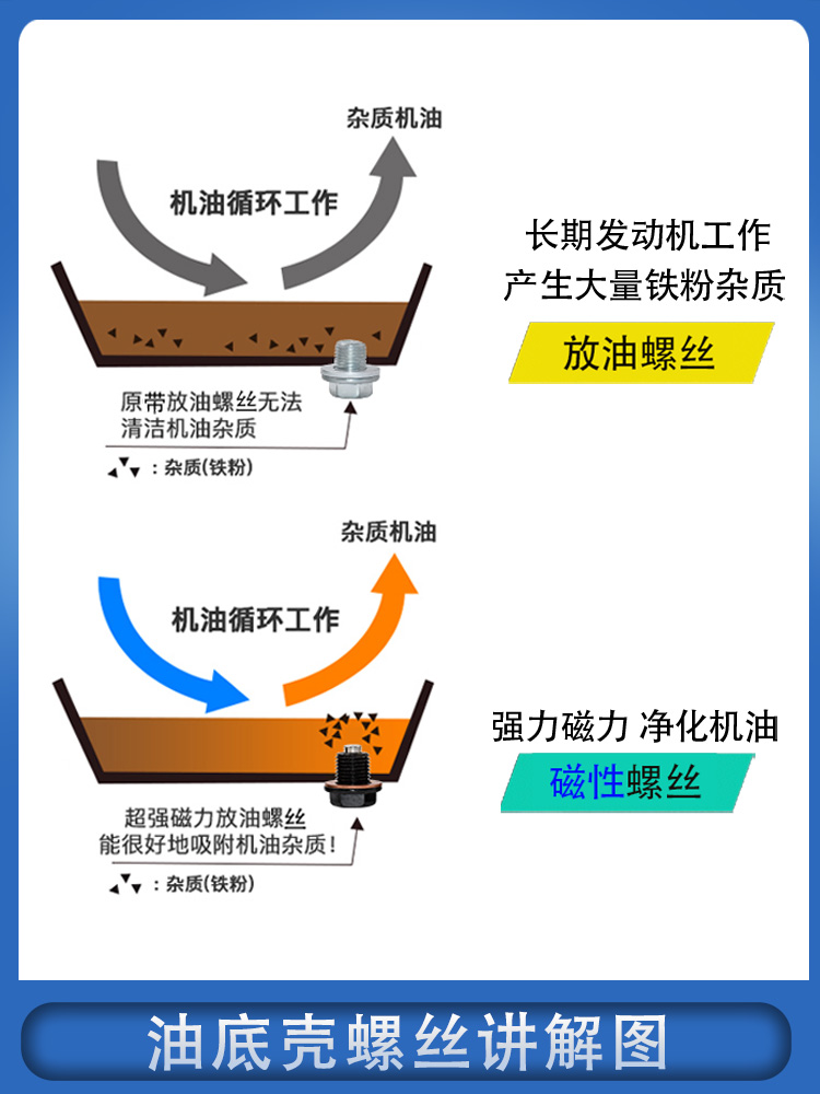 适配经典福克斯蒙迪欧嘉年华致胜油底壳发动机油底壳螺丝放油螺丝 - 图1