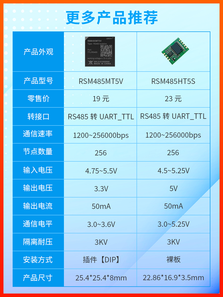 亿佰特隔离CAN收发器|高速6K~1Mbps|最大节点110|隔离DC-DC 5V - 图2