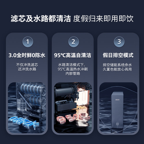 飞利浦加热净水器2000G厨下滤水家用即热矿物质直饮净水机U24pro - 图1