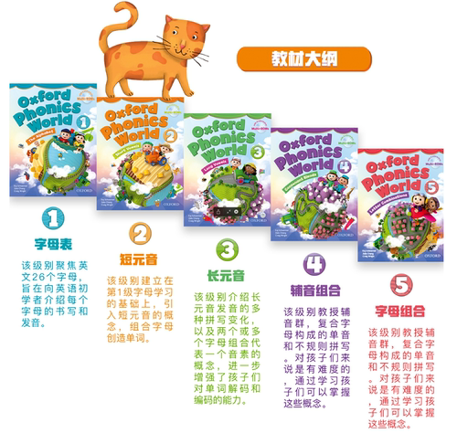 新版牛津自然拼读opw Oxford Phonics World 1 2 3 4 5 主课本+练习册自然拼读少儿英语自然拼读phonics 牛津拼读 牛津OPW - 图2