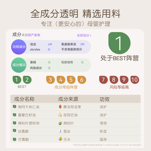 稚芽备孕妇女期洗发水专用控油去屑柔顺洗头膏三件套装无香可用 - 图3