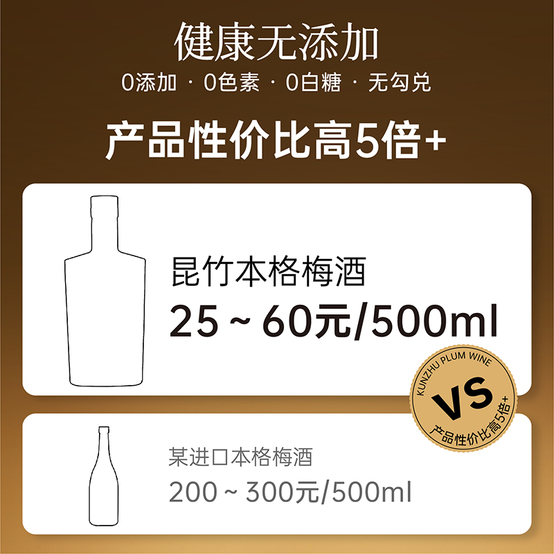 昆竹牌青梅酒12度白金版本格梅酒女士浸泡果酒晚安酒微醺低度酒 - 图1