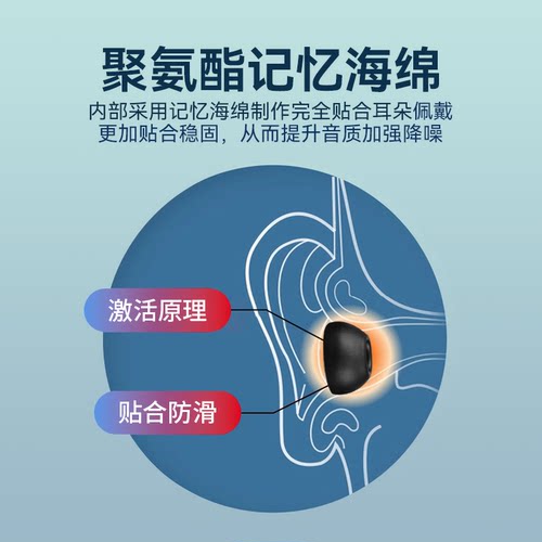 适用Samsung/三星 Galaxy Buds3 FE入耳式海绵耳塞耳帽buds 3fe记忆海绵滤网耳机套耳冒耳堵替换配件 - 图3