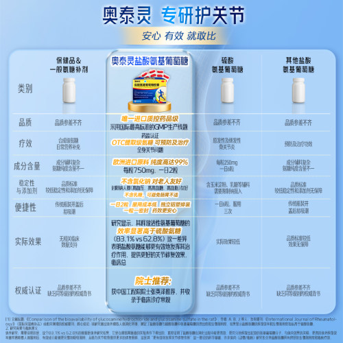 奥泰灵盐酸氨基葡萄糖胶囊国药准字氨糖软骨素官方旗舰店骨关节炎 - 图2