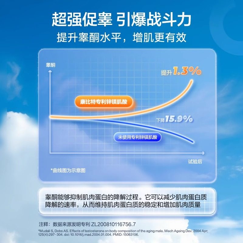 康比特纯一水肌酸锌镁肌酸粉运动健身补剂耐力爆发力增肌官方正品,淘宝优惠券,粉丝福利购,淘宝优惠卷