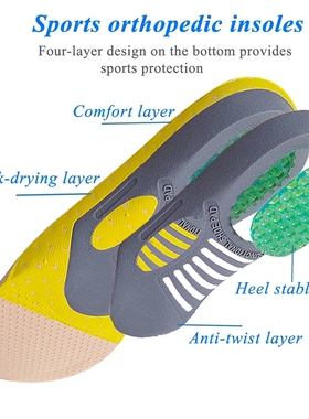 r Shoes Insert Arch Support Pad For Plantar fasciitis Unisex