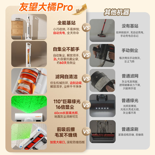 The first choice for self-wish-collecting dust is 100 yuan.