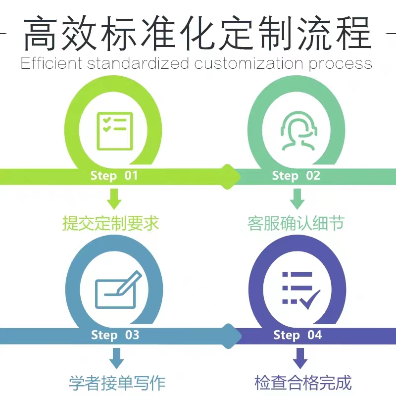 英文文章润色report留学文书个人陈述ps人工翻译代笔写作语法校对 - 图0