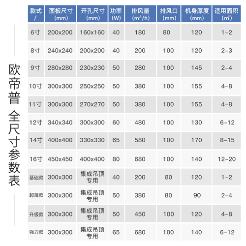 欧帝普集成吊顶换气扇厨房卫生间天花排气扇吸顶式排风扇强力静音