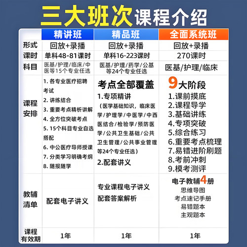 中公网校2026年医疗卫生系统招聘考试E类考编网课医学影像中医学 - 图1