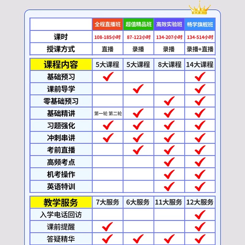 2024正保注册会计师网课教材注会课程中华会计网校CPA达江高志谦 - 图2