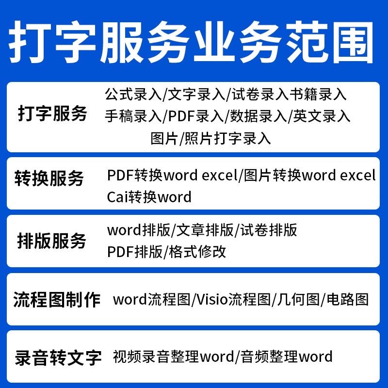 人工代打字公式繁体试卷表格制作图片转word文档排版文字录入服务 - 图2