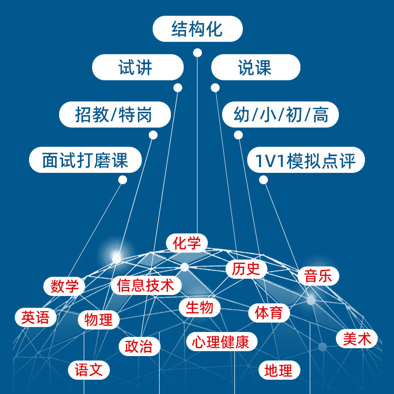 【私教打磨课】24年教师招聘面试结构化试讲说课面试视频网课课程 - 图1