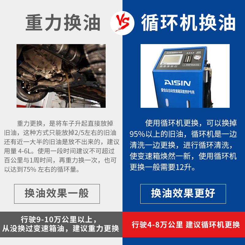 爱信(AISIN)变速箱自动挡AT波箱油兼容用于奥迪奔驰大众AFW6+ 12L